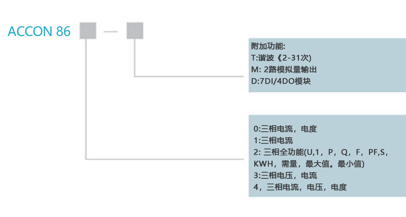 ACCON86系列智能配电仪表选型指南