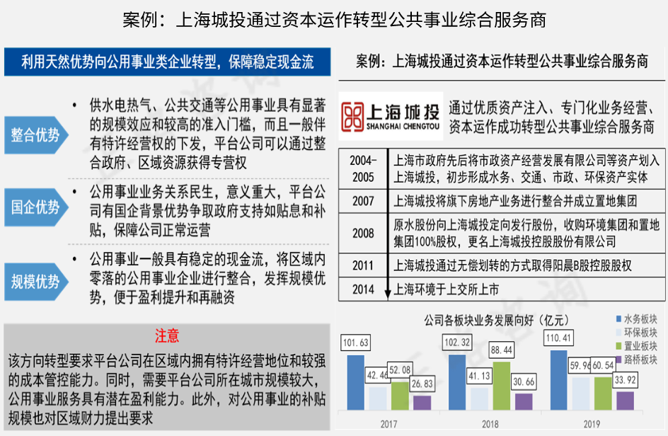 城投玩不转？公用事业大发展