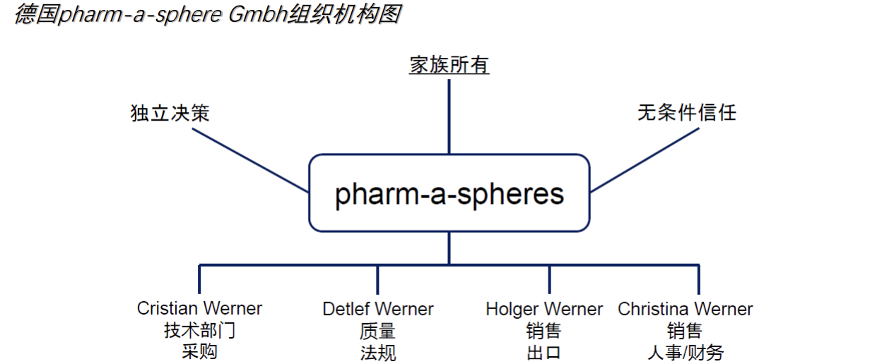【糖丸】pharm-a-sphere藥用蔗糖丸芯