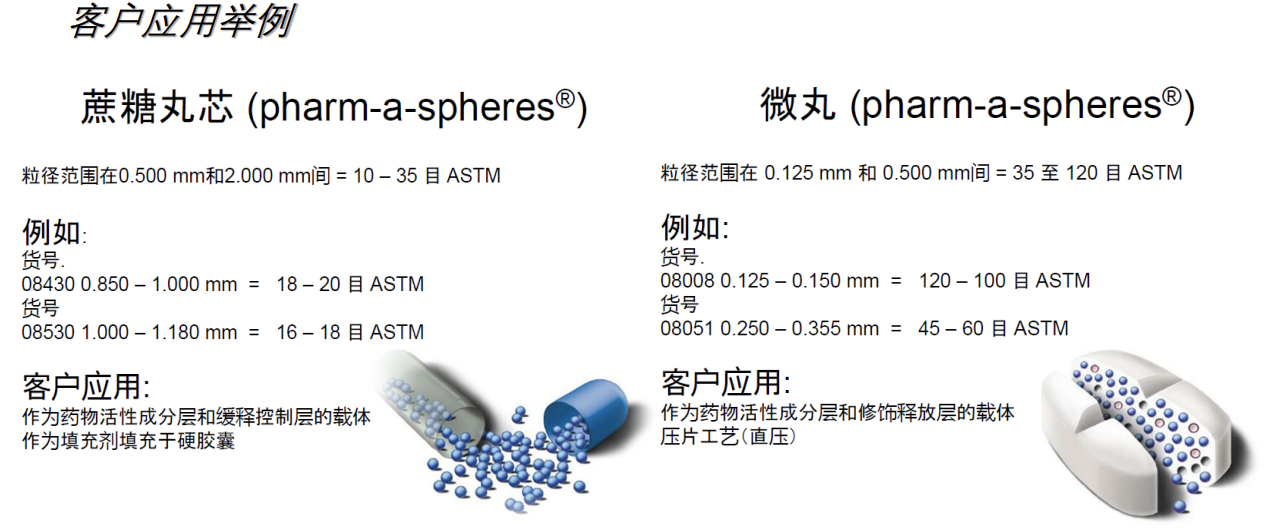 【糖丸】pharm-a-sphere藥用蔗糖丸芯