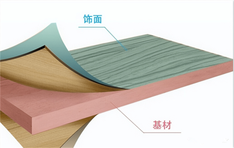 五大饰面板解析