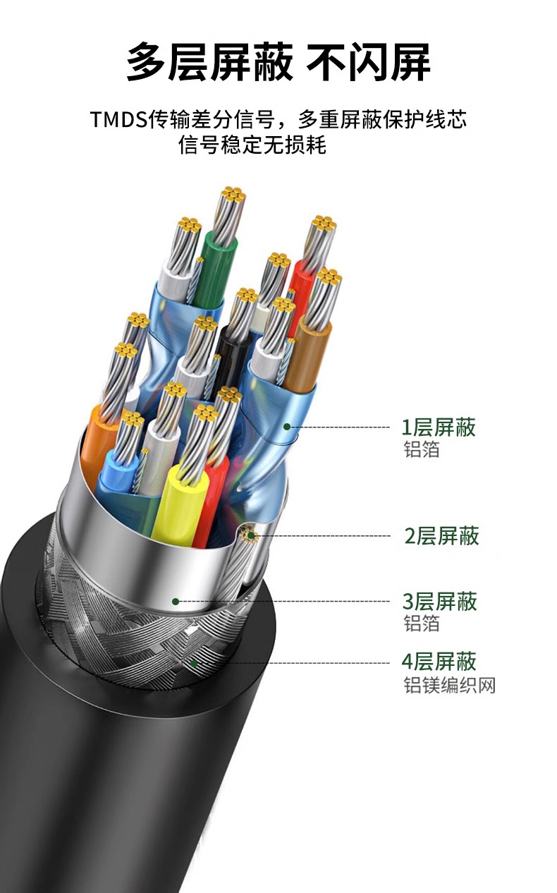 晶华HDMI线2.0劲取版(4K*2K)19+1芯（5米以下袋装，8米-20米盒装）25米以上为光纤带芯片