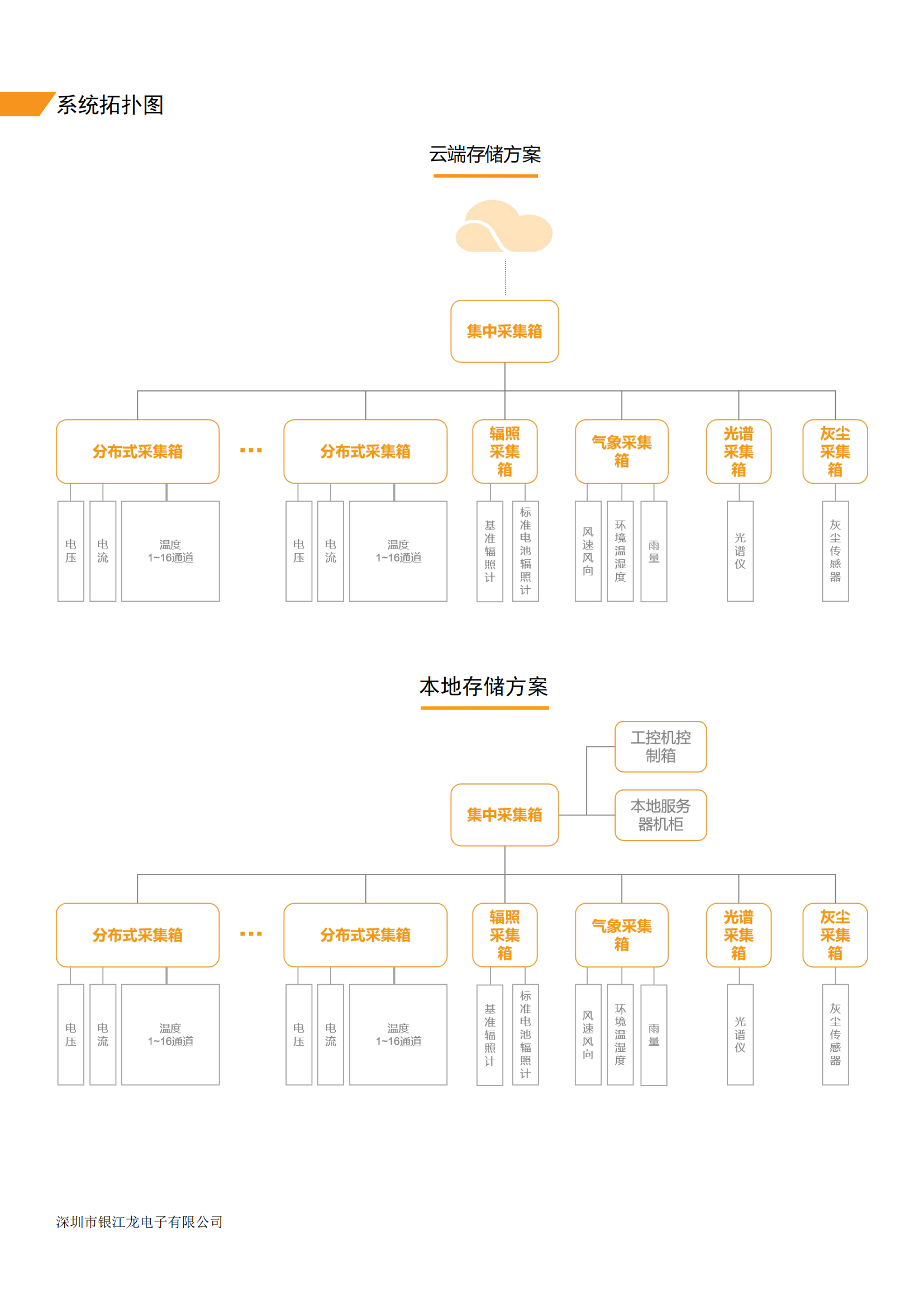 光伏实证监测系统V1.0