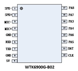 WTK6900G-B02语音识别模块