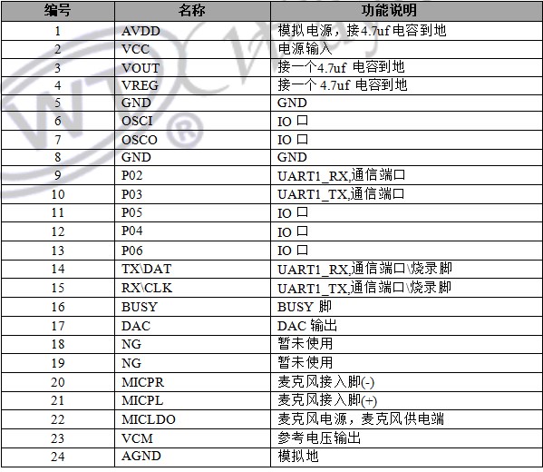 WTK6900FC-24SS语音识别芯片