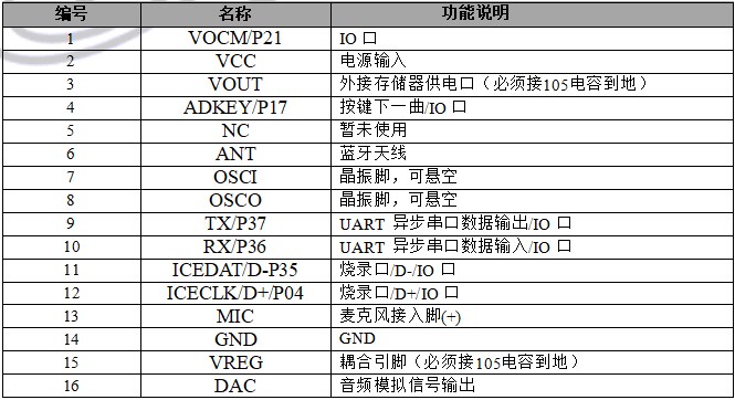  WTK6900H-24SS speech recognition chip module ic