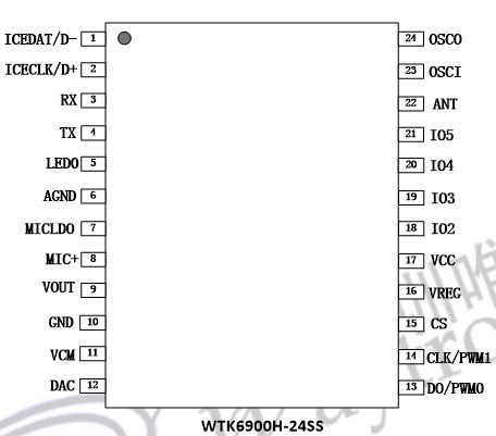 WTK6900H-24SS语音识别芯片模块ic