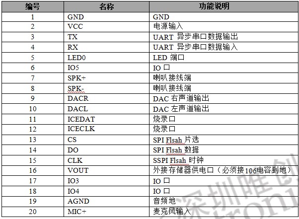 WTK6900HM01语音识别控制模块