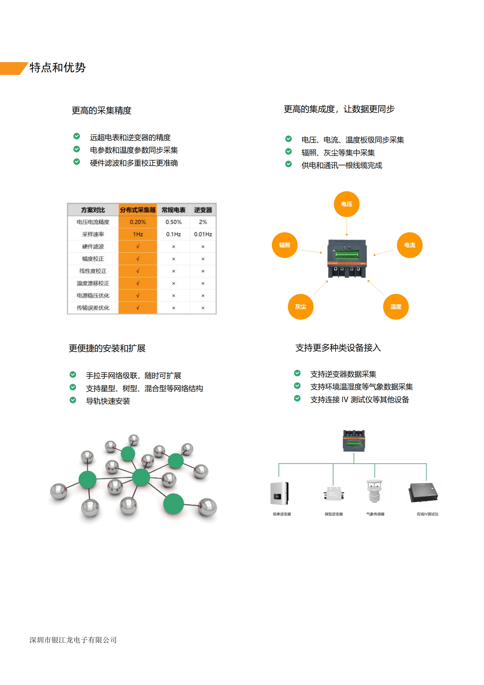 光伏直流监测器 DMT2000 V1.0