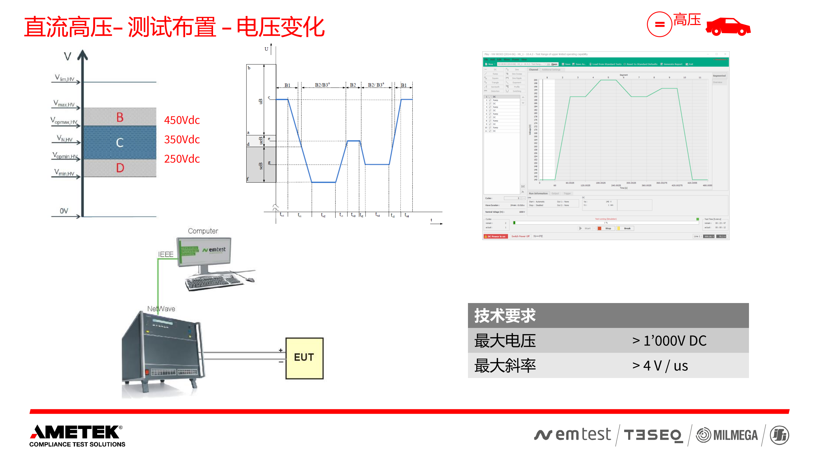 阿美特克 电动车测试方案