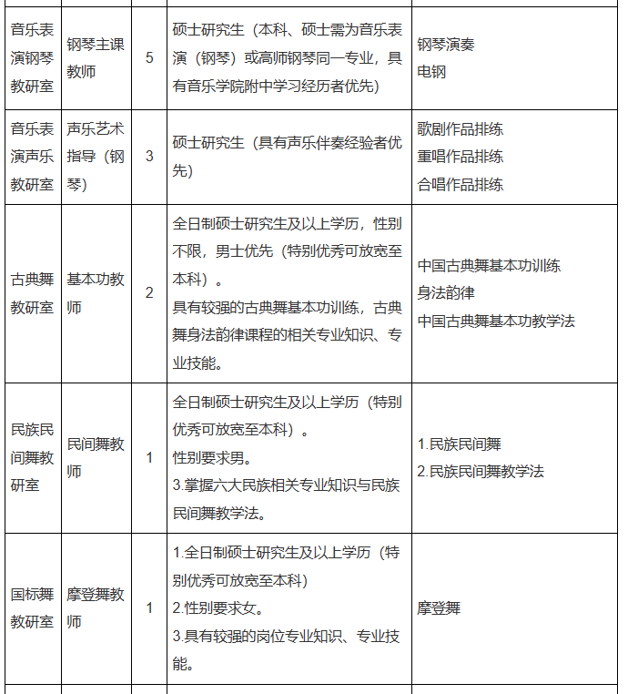 2023-2024学年四川文化艺术学院专任教师招聘事项