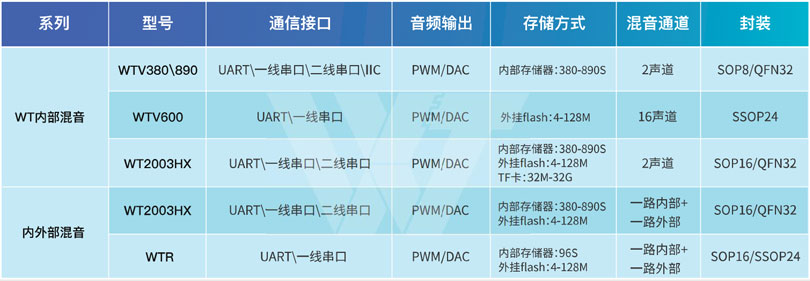 混音多通道播放ic