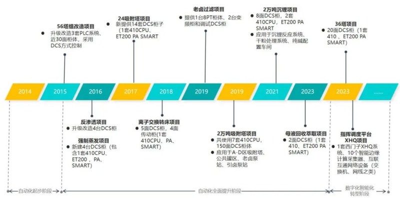 这家碳酸锂行业领头羊，靠它实现产能倍增、“锂”想绽放！