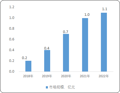 2023年全球及中国生物医药冷链服务行业市场规模增长率分析及未来市场发展趋势研究 2023年全球及中国生物医药冷链服务行业市场规模增长率分析及未来市场发展趋势研究