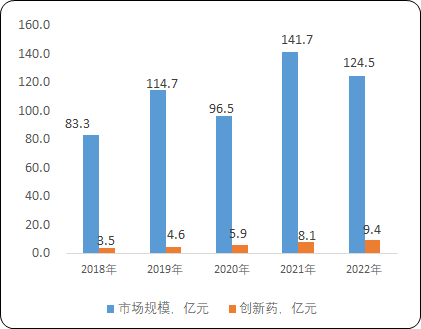 2023年全球及中国生物医药冷链服务行业市场规模增长率分析及未来市场发展趋势研究 2023年全球及中国生物医药冷链服务行业市场规模增长率分析及未来市场发展趋势研究
