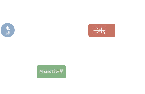 有源电力滤波器L-HTS800M工作原理