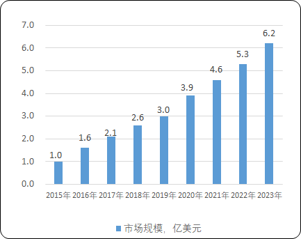 2023年中国特发性肺纤维化药物行业市场发展分析:预计到2023年将达到64亿人民币 2023年中国特发性肺纤维化药物行业市场发展分析:预计到2023年将达到64亿人民币