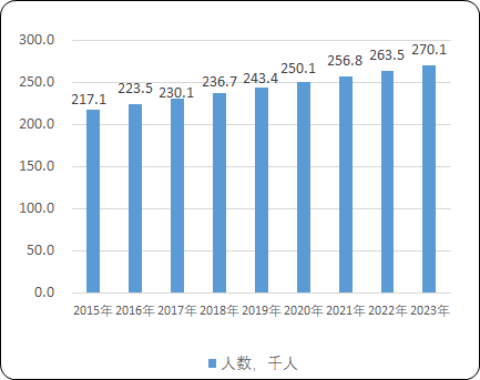 2023年中国特发性肺纤维化药物行业市场发展分析:预计到2023年将达到64亿人民币 2023年中国特发性肺纤维化药物行业市场发展分析:预计到2023年将达到64亿人民币