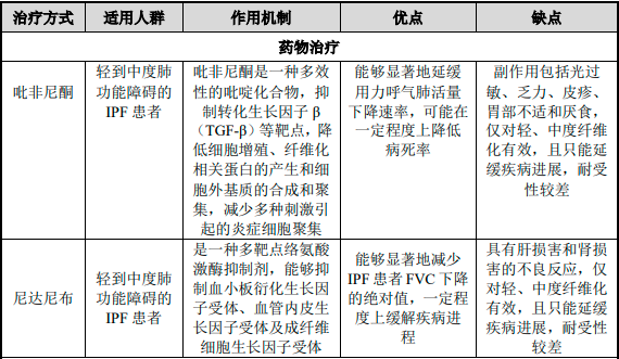 2023年中国特发性肺纤维化药物行业市场发展分析:预计到2023年将达到64亿人民币 2023年中国特发性肺纤维化药物行业市场发展分析:预计到2023年将达到64亿人民币