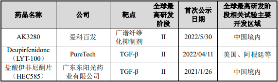 2023年中国特发性肺纤维化药物行业市场发展分析:预计到2023年将达到64亿人民币 2023年中国特发性肺纤维化药物行业市场发展分析:预计到2023年将达到64亿人民币