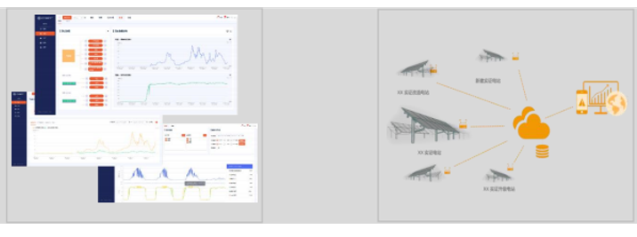 光伏实证监测系统V1.0