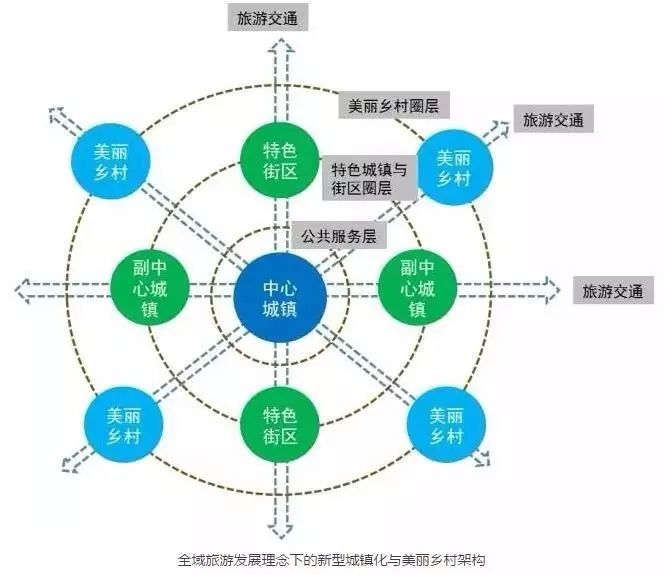 全域旅游背景下旅游目的地功能有哪些转变？