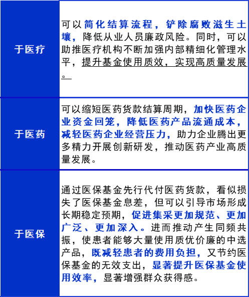 医保直接结算货款加速落地