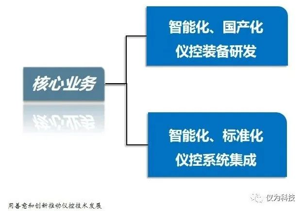 仪为科技被认定为“高新区连续瞪羚企业”