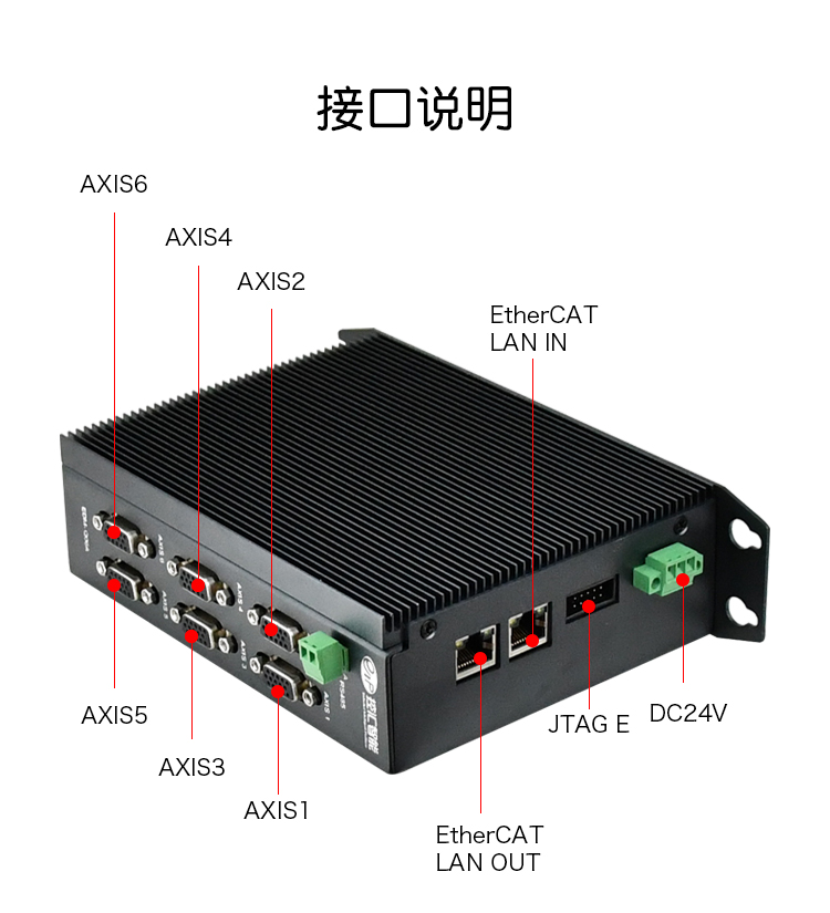 EDM-Q06A工业以太网EtherCAT总线运动控制卡（6轴）