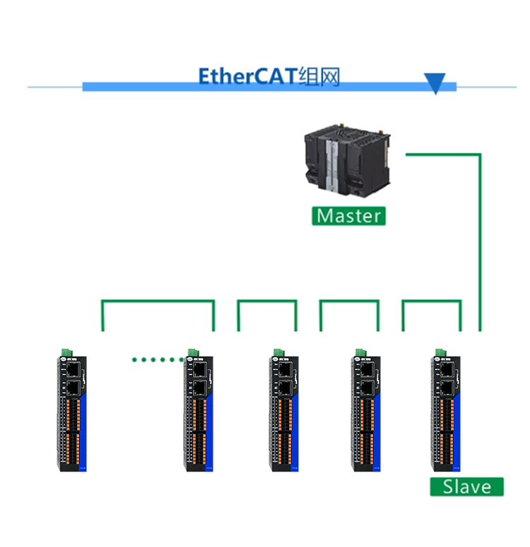 EDS-32A-D2 工业以太网EtherCAT总线 I/O模块 16入16出