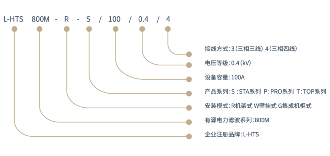 有源电力滤波器L-HTS800M型号说明