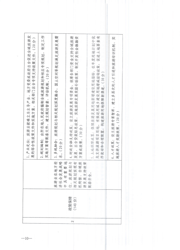 权威发布：文化和旅游部办公厅修订印发《国家全域旅游示范区验收、认定和管理实施办法（试行）》和《国家全域旅游示范区验收标准（试行）》