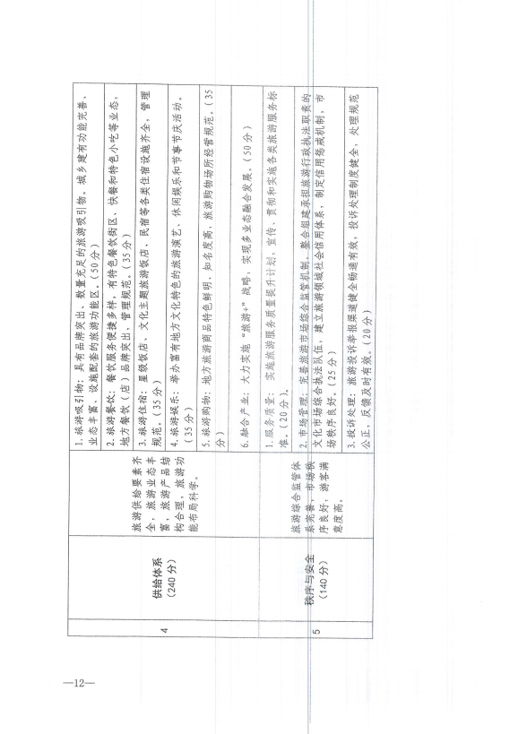 权威发布：文化和旅游部办公厅修订印发《国家全域旅游示范区验收、认定和管理实施办法（试行）》和《国家全域旅游示范区验收标准（试行）》