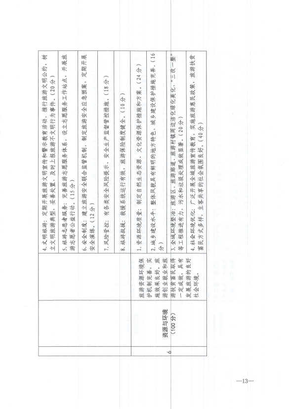 权威发布：文化和旅游部办公厅修订印发《国家全域旅游示范区验收、认定和管理实施办法（试行）》和《国家全域旅游示范区验收标准（试行）》