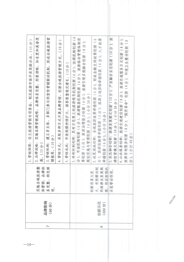 权威发布：文化和旅游部办公厅修订印发《国家全域旅游示范区验收、认定和管理实施办法（试行）》和《国家全域旅游示范区验收标准（试行）》