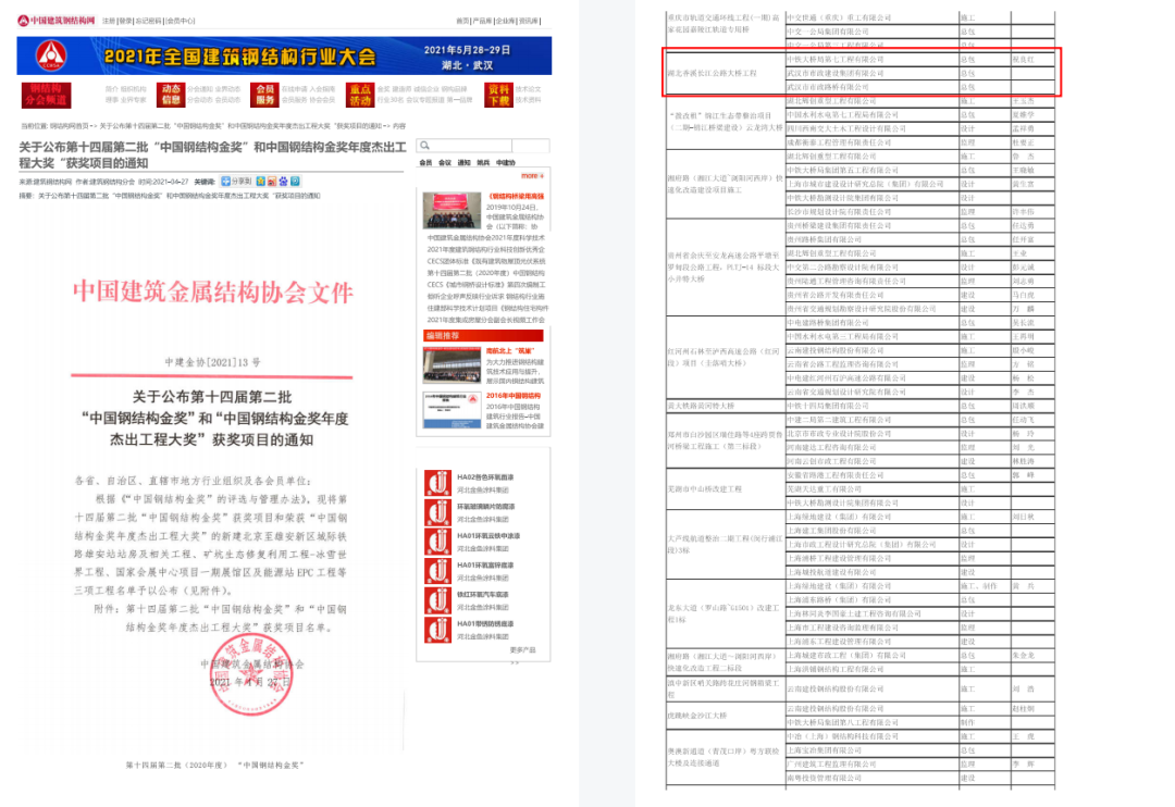 【路橋快訊】喜報(bào)：路橋公司工程質(zhì)量及科技創(chuàng)新成果再創(chuàng)佳績(jī)