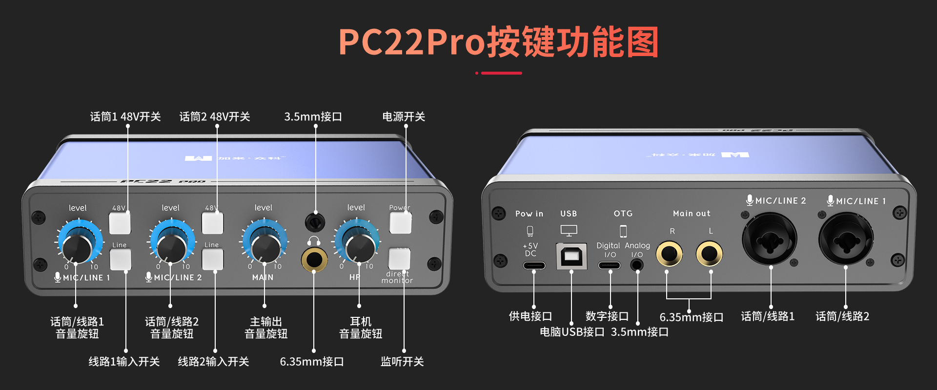 PC22Pro