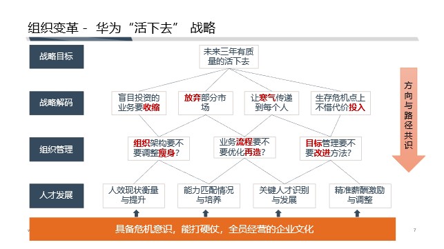 求是达明咨询董乃锋老师受邀为冠县优秀企业家做《战略解码-提升企业盈利能力》主题分享