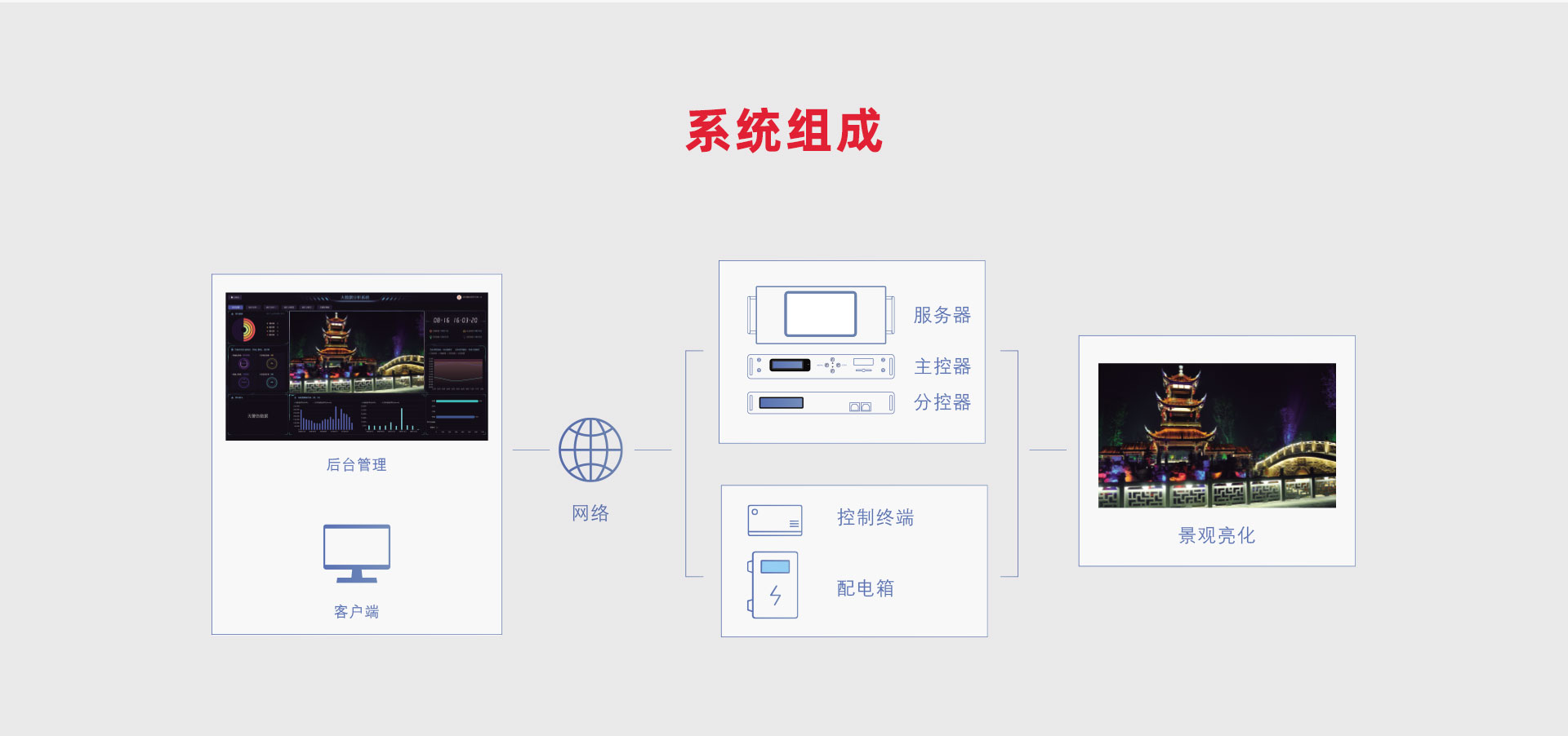 景觀亮化控制解決方案