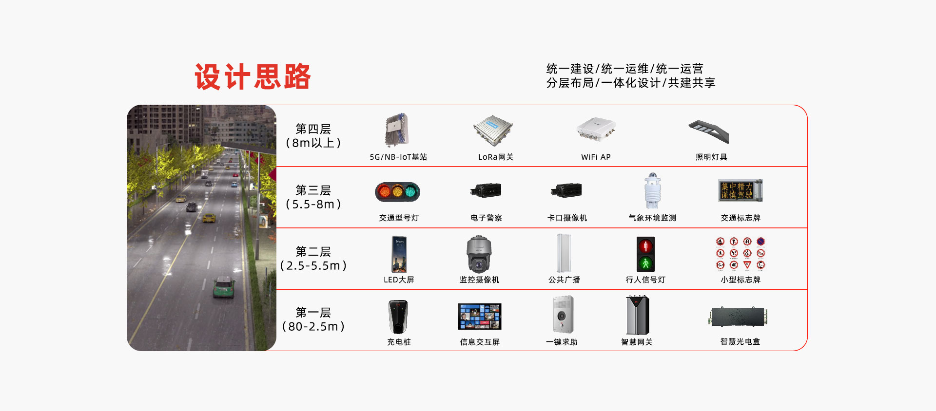 智慧燈桿控制解決方案