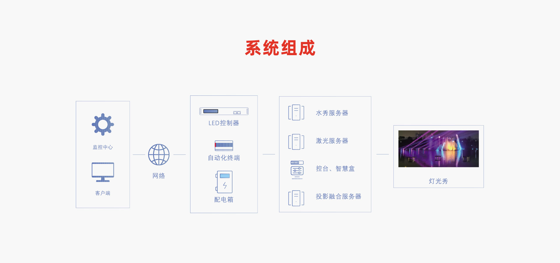 燈光秀控制解決方案