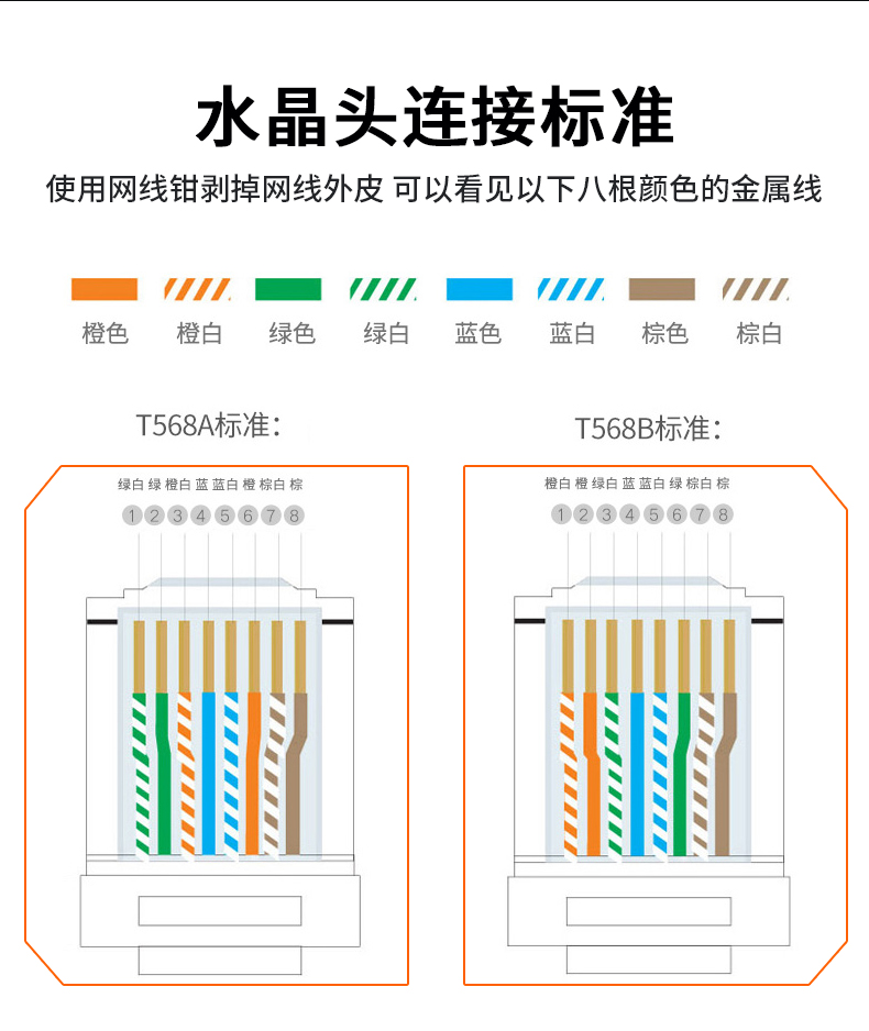 【P705三用】晶华三用网钳  电话线/网线（双色模防滑手柄）