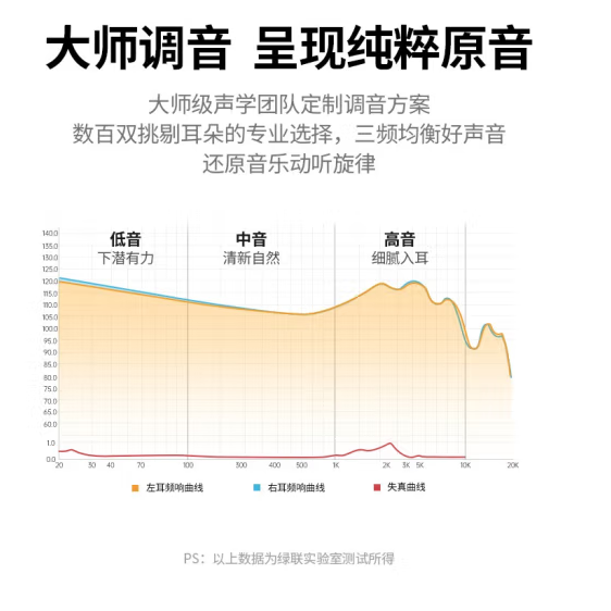 绿联30637 3.5mm入耳式有线耳机