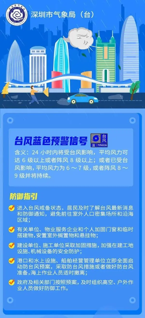 面对台风，我们能做些什么呢？