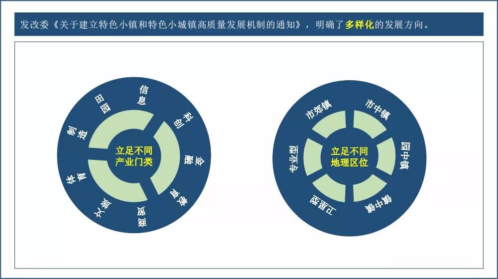 发改委：省级特色小镇 一次性剔除行政建制镇