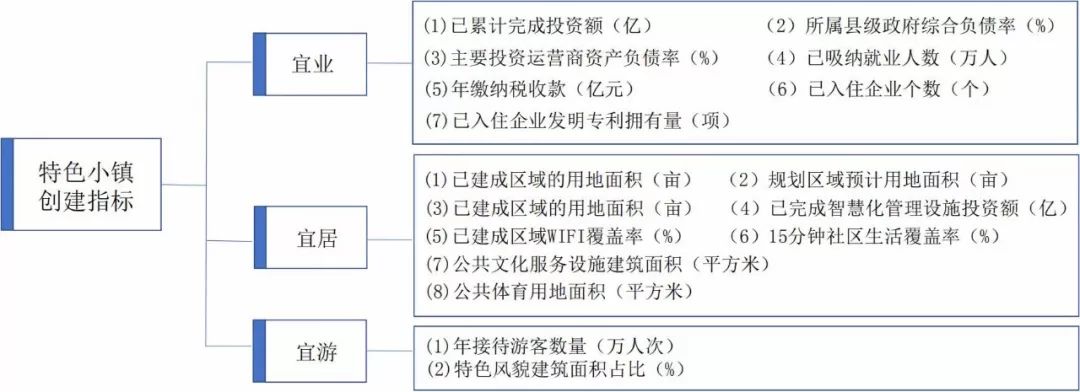 发改委：省级特色小镇 一次性剔除行政建制镇