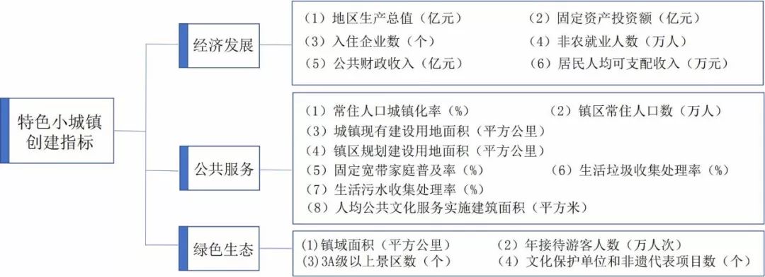 发改委：省级特色小镇 一次性剔除行政建制镇