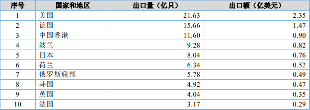 2023年中国锌锰电池及锂离子电池行业产量、出口量、供需结构分析及下游细分市场需求规模前景研究预测 2023年中国锌锰电池及锂离子电池行业产量、出口量、供需结构分析及下游细分市场需求规模前景研究预测