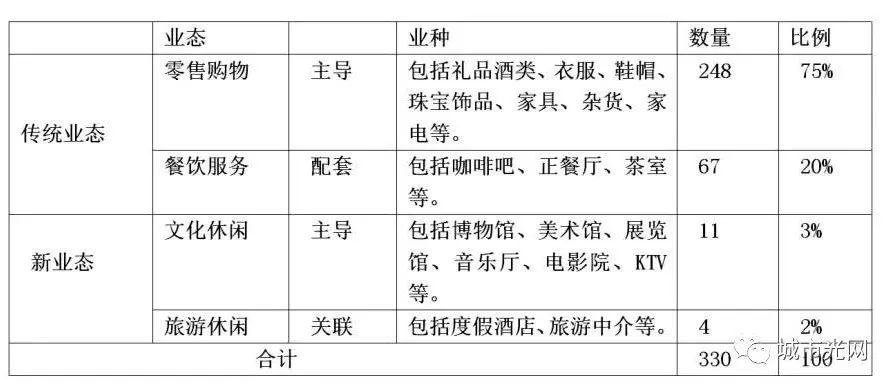 一个夜间文旅消费集聚区要怎么打造？