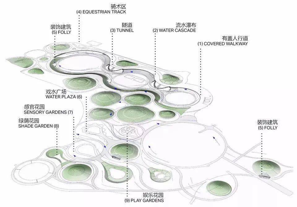 以生命活力为灵感——多哈氧气公园